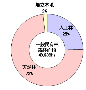 林種別3.png