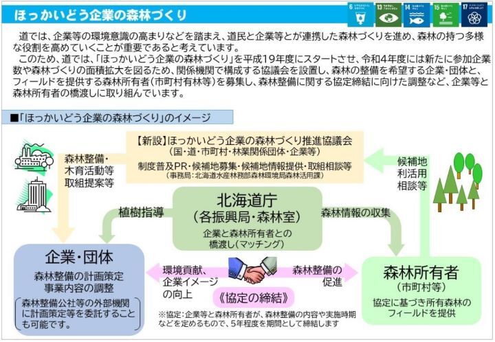 北海道企業の森林づくりポンチ絵