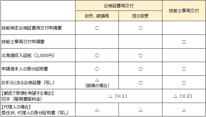提出書類一覧表