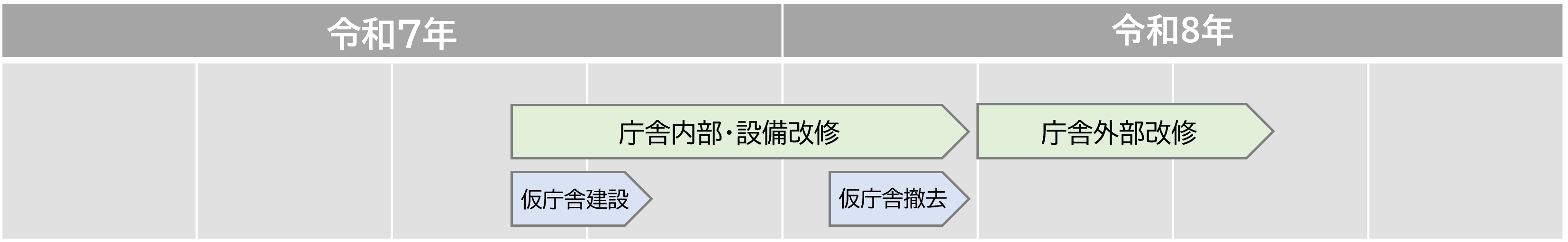 工事期間図 (PNG 21.2KB)