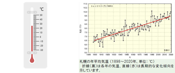 札幌の年平均気温