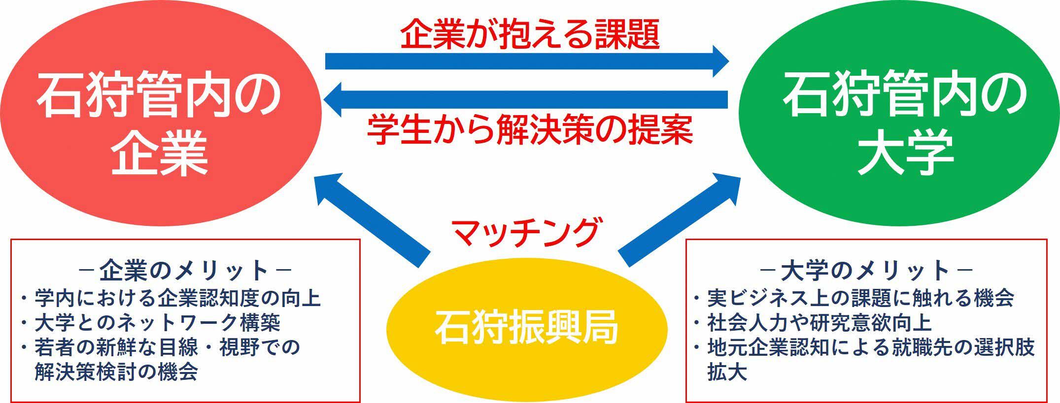 事業イメージ図2.jpg