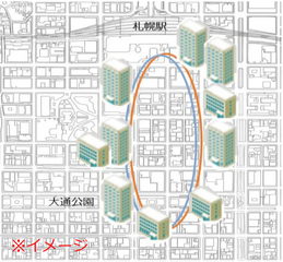 札幌市（民生部門電力の脱炭素化）